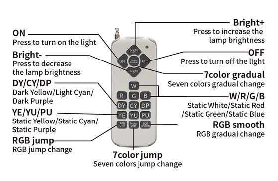 Remote Control RGBW Outdoor Led Flood Light 150W for Park Lighting